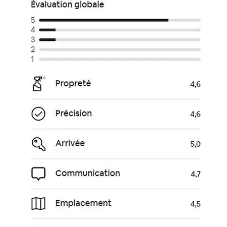 Vakantiehuis Maison Spacieuse 12pers Et 4 Sdb - Confort - Parking Gratuit